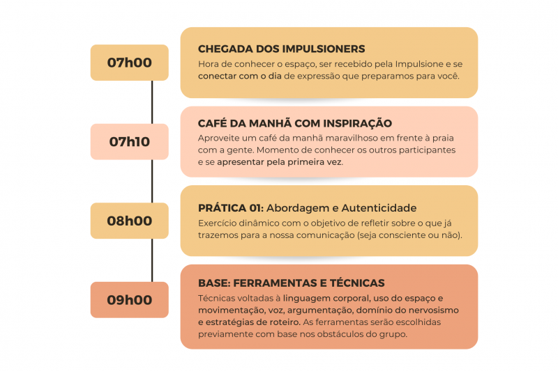 Agenda da Imersão 01 - Impulsione